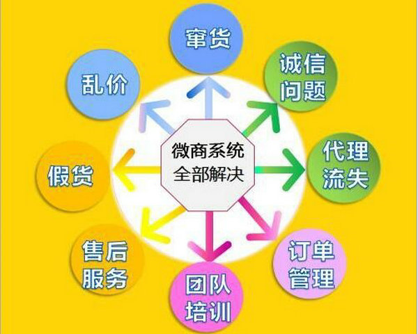 微商管理系統.jpg